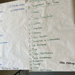 Results of a brainstorming session